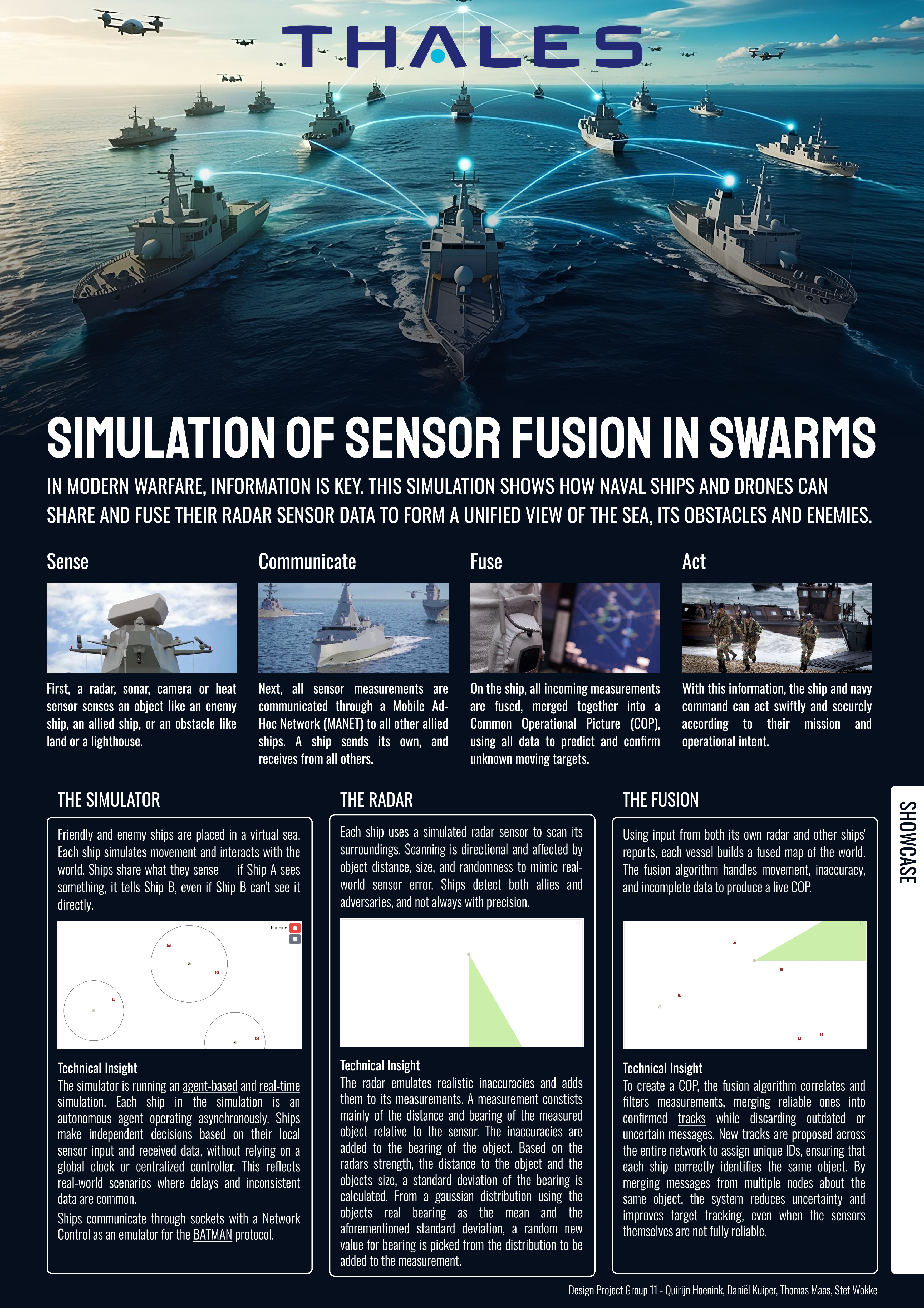 Poster, Simulation of Sensor Fusion in Swarms
